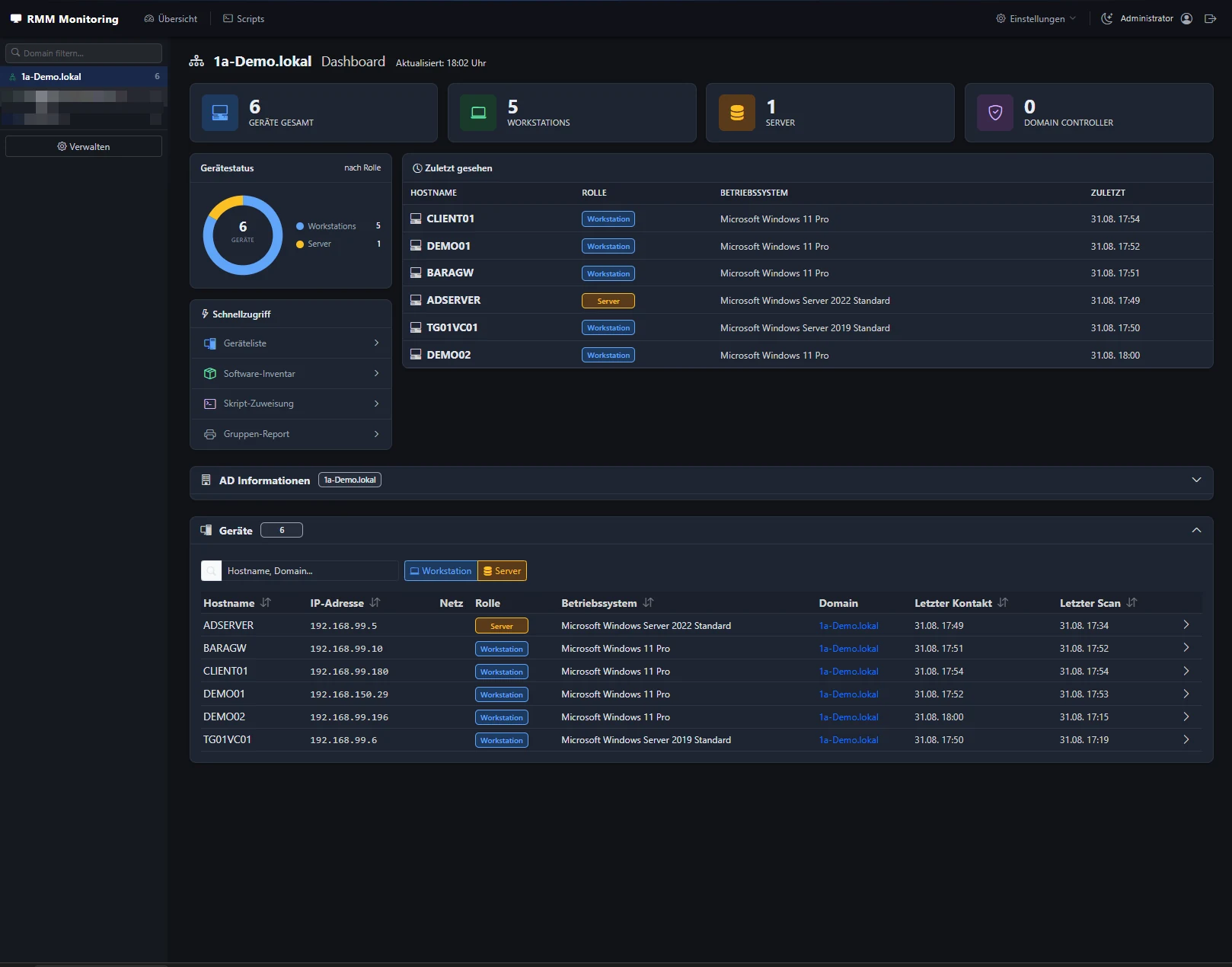 Monitoring-Tool: Dashboard mit Gesamtübersicht